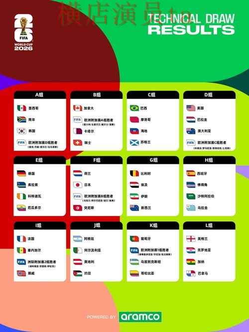 世界杯买球平台速度测试怎么选？推荐给你答案（FIFA World Cup 2026）